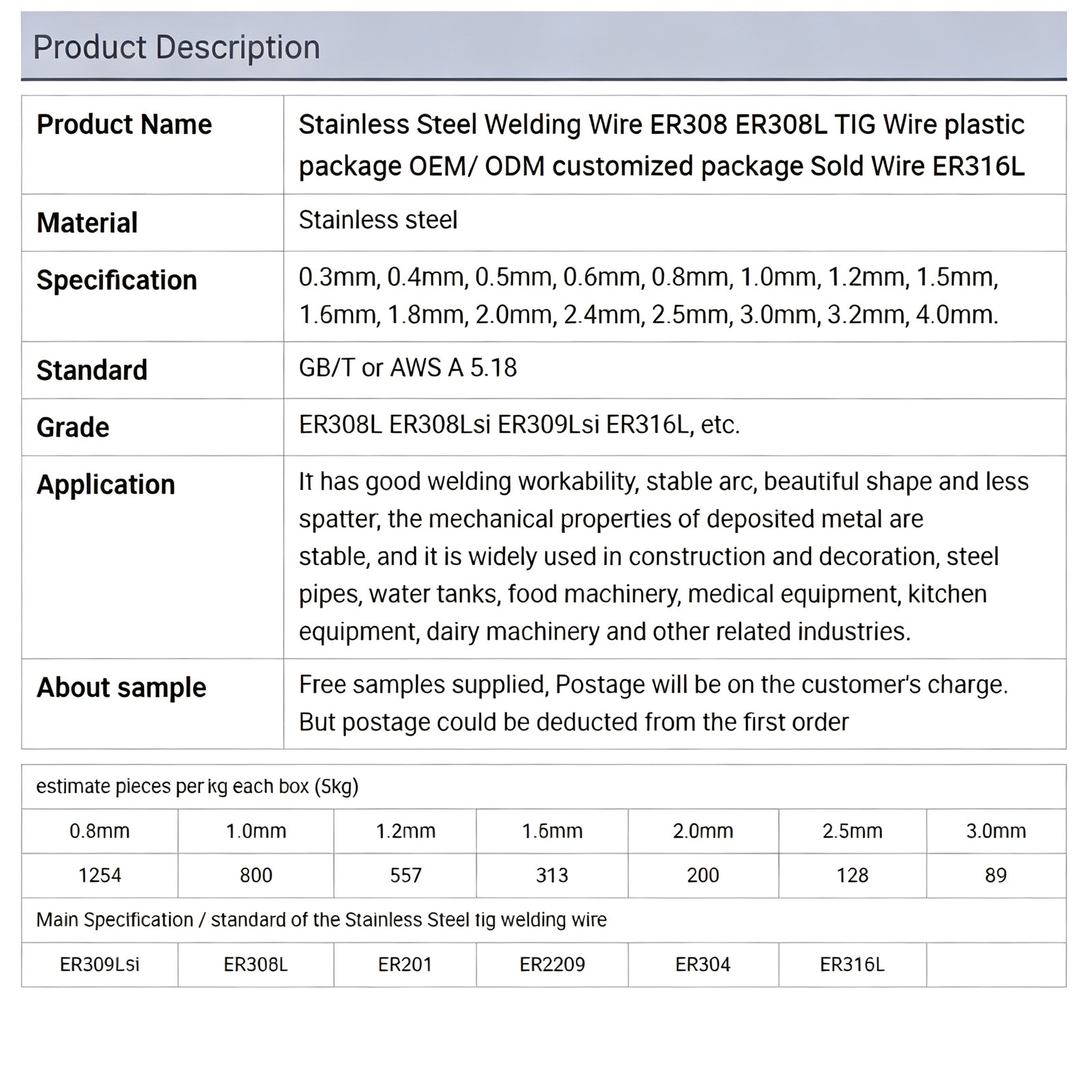 ER308 / ER308L Stainless Steel MIG Welding Wire detail image 6 of 21